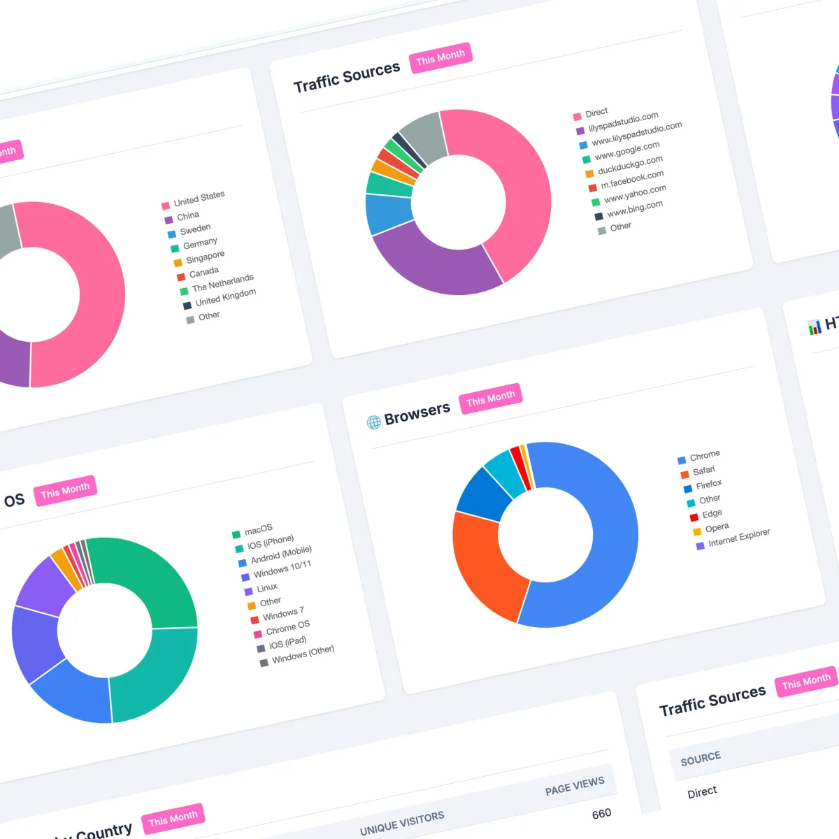 Apparix E-Commerce Platform - Image 4 | Apparix